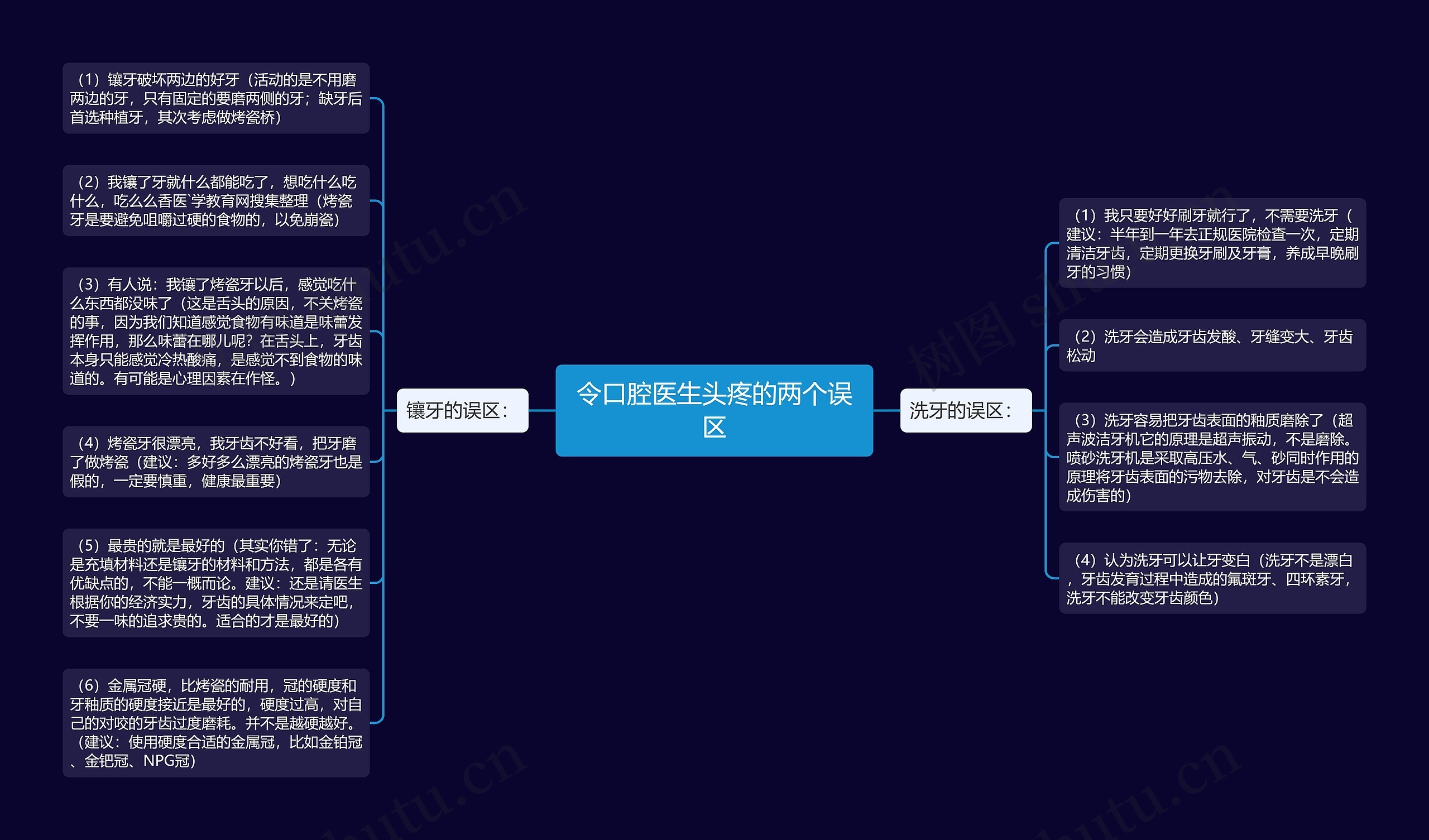 令口腔医生头疼的两个误区