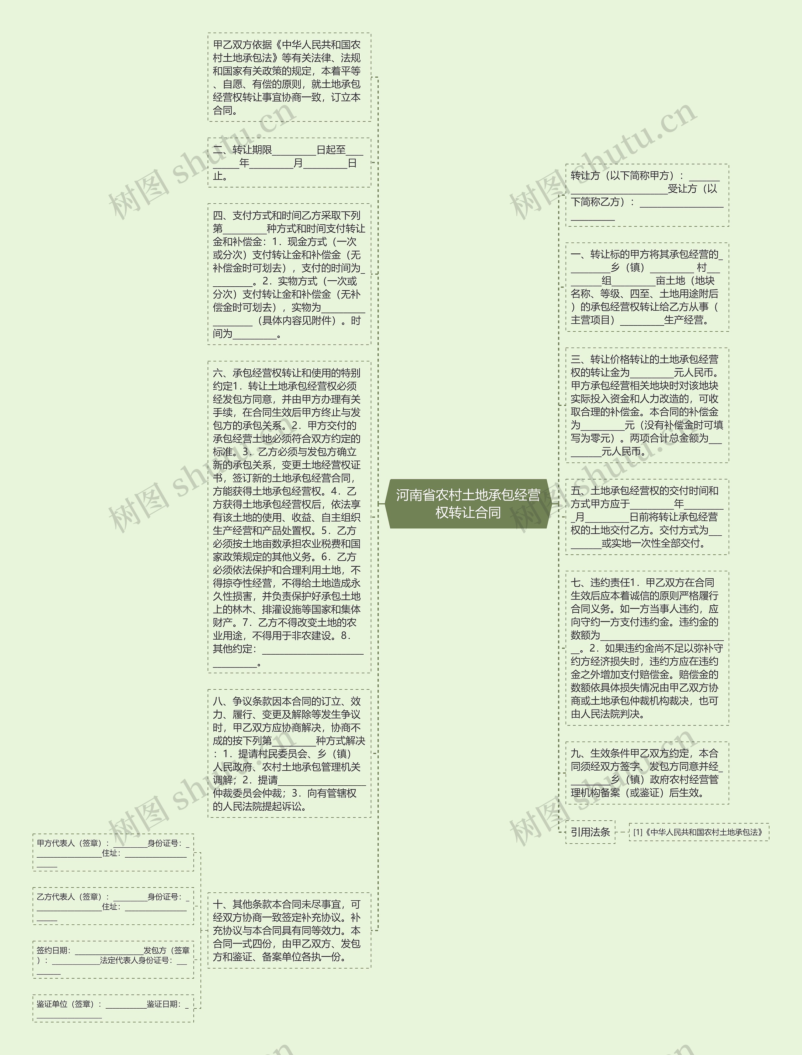 河南省农村土地承包经营权转让合同