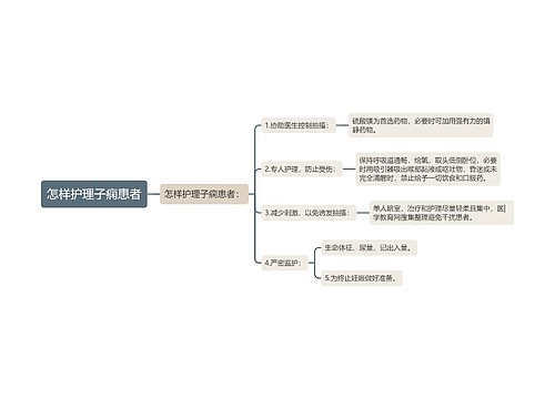 怎样护理子痫患者