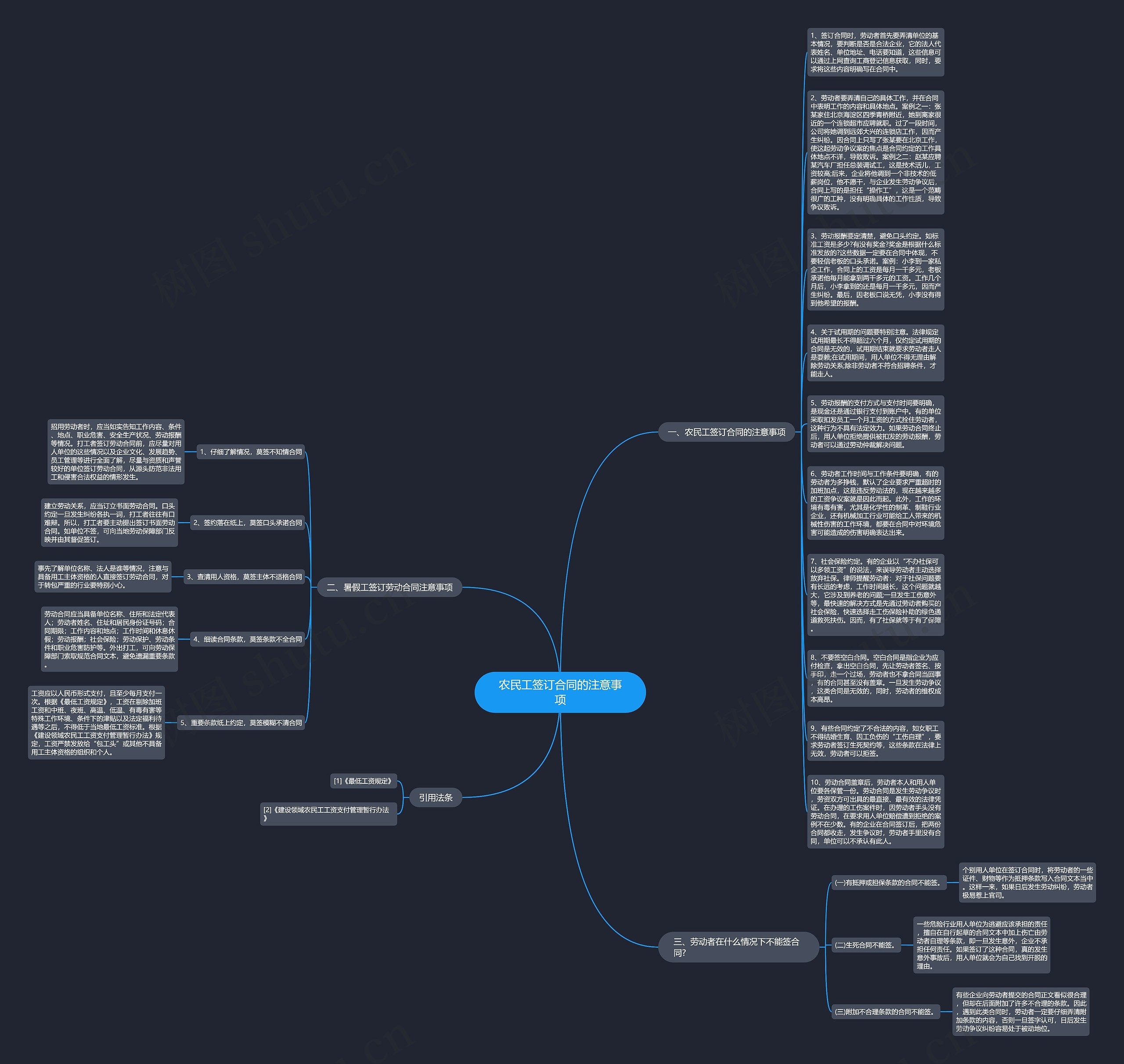 农民工签订合同的注意事项思维导图