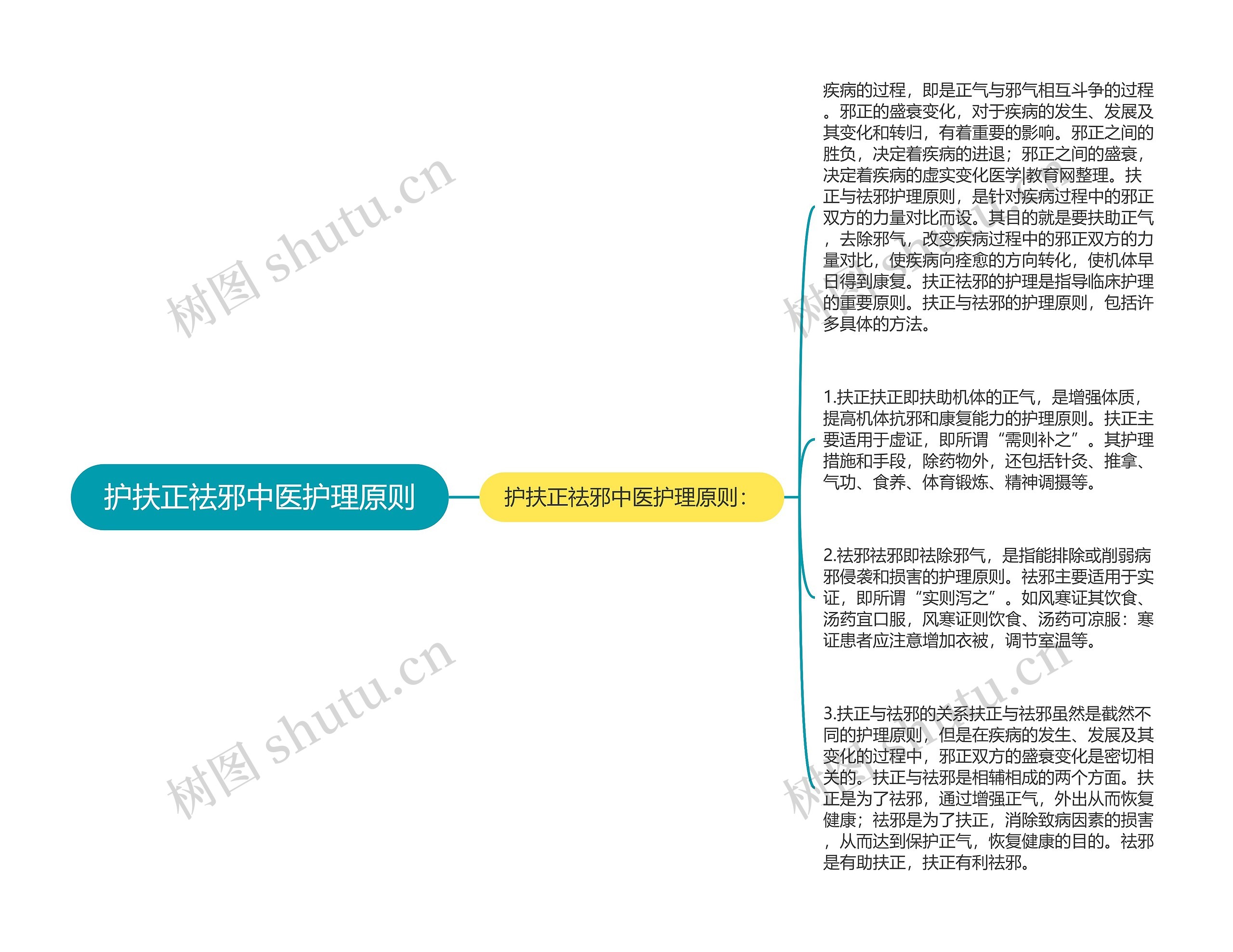 护扶正祛邪中医护理原则