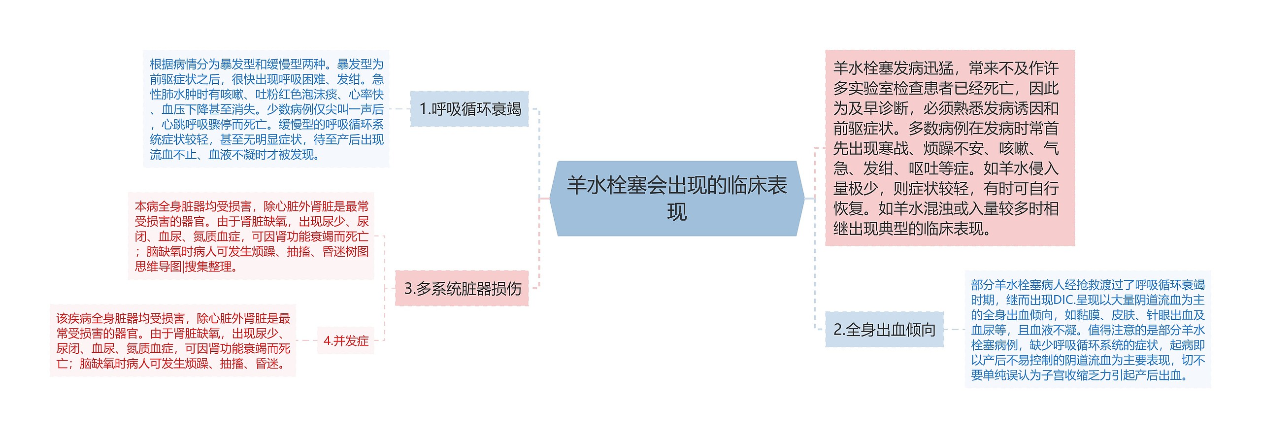 羊水栓塞会出现的临床表现