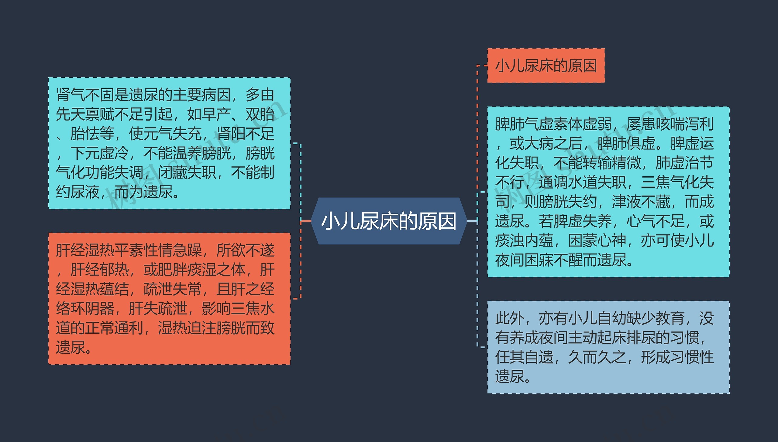 小儿尿床的原因 小儿尿床的原因