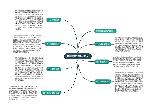 不同隔离措施的区分