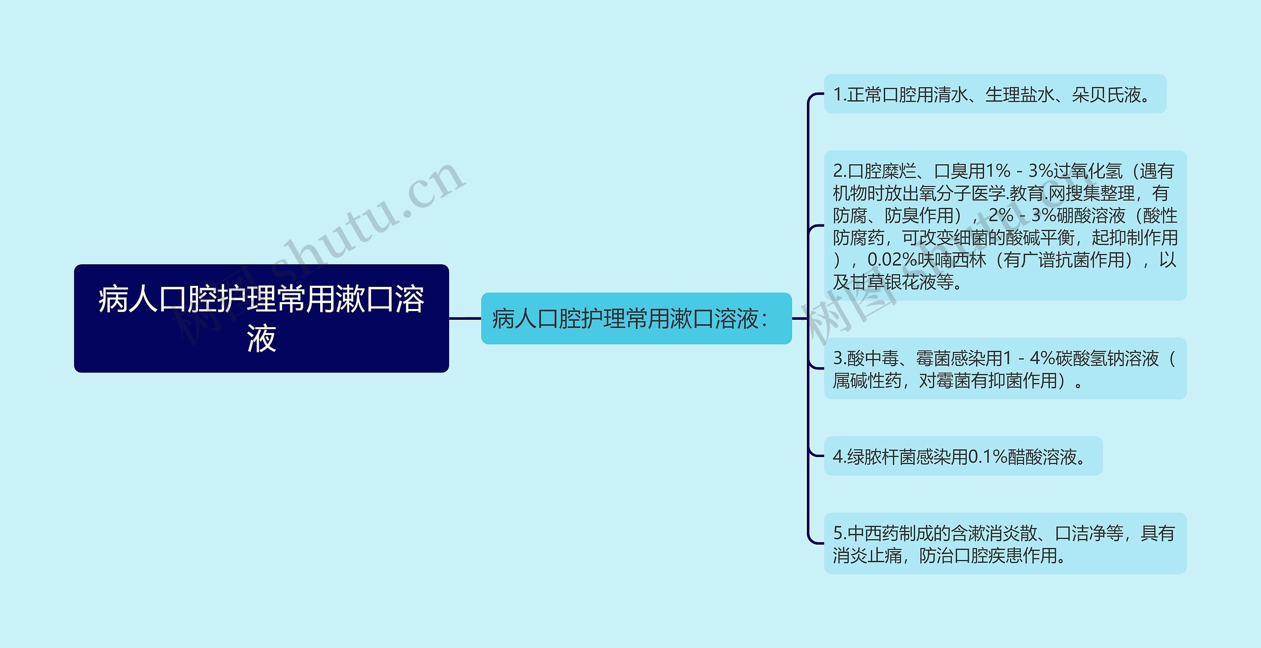 病人口腔护理常用漱口溶液