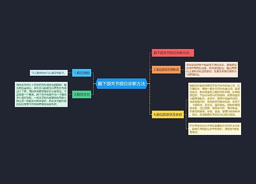 颞下颌关节脱位诊断方法