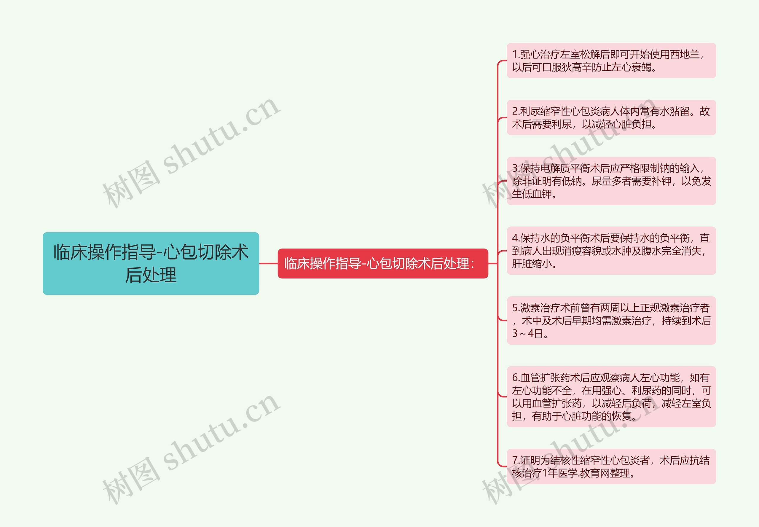 临床操作指导-心包切除术后处理思维导图