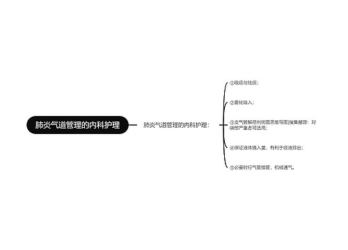 肺炎气道管理的内科护理