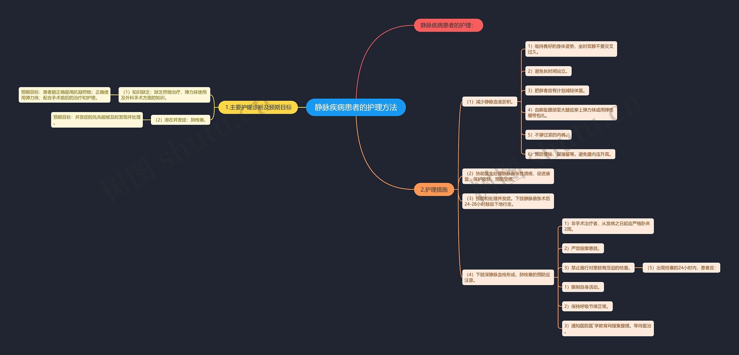 静脉疾病患者的护理方法 静脉疾病患者的护理方法