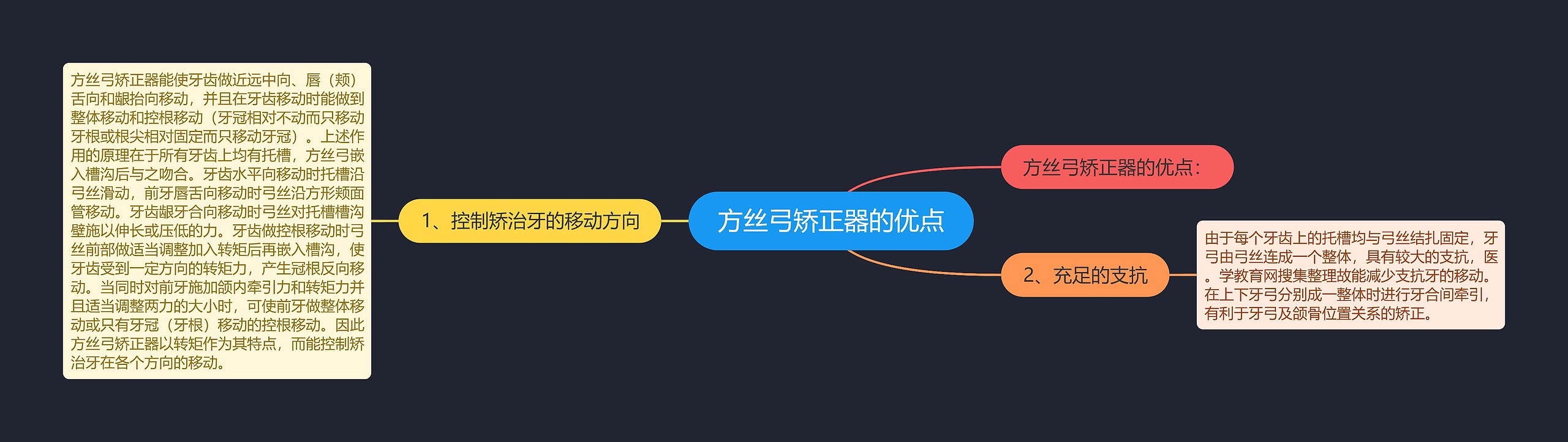 方丝弓矫正器的优点 方丝弓矫正器的优点