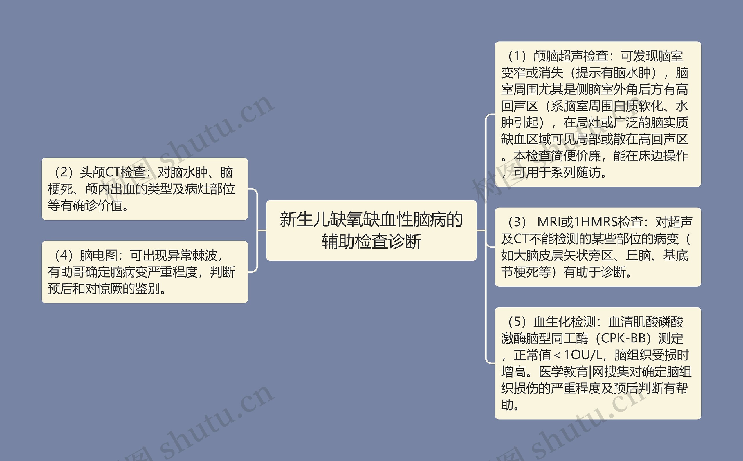 新生儿缺氧缺血性脑病的辅助检查诊断