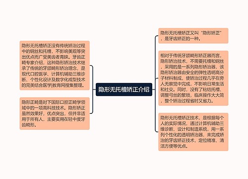 隐形无托槽矫正介绍