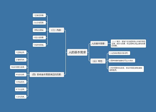 人的基本需求