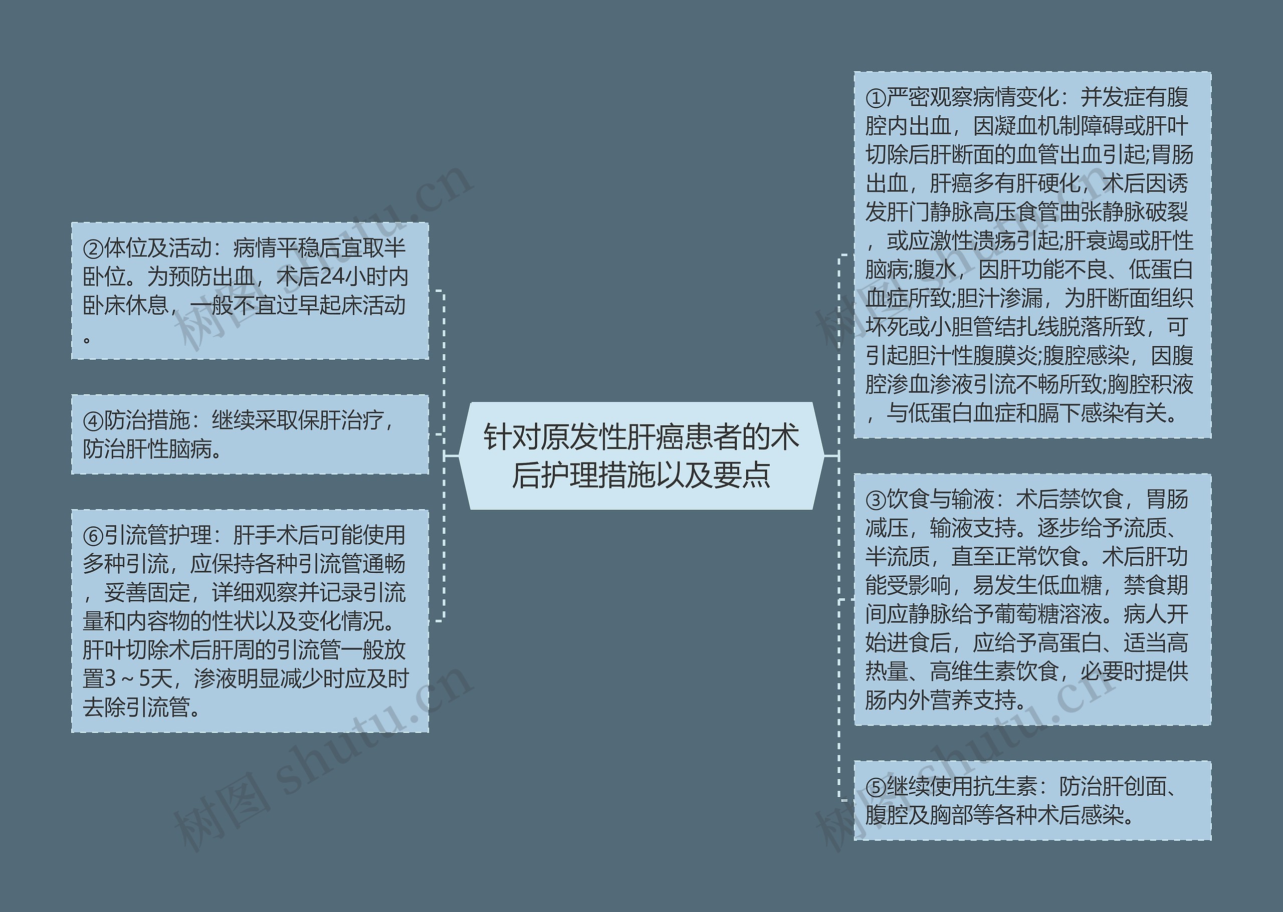 针对原发性肝癌患者的术后护理措施以及要点