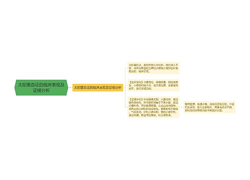 太阳蓄血证的临床表现及证候分析