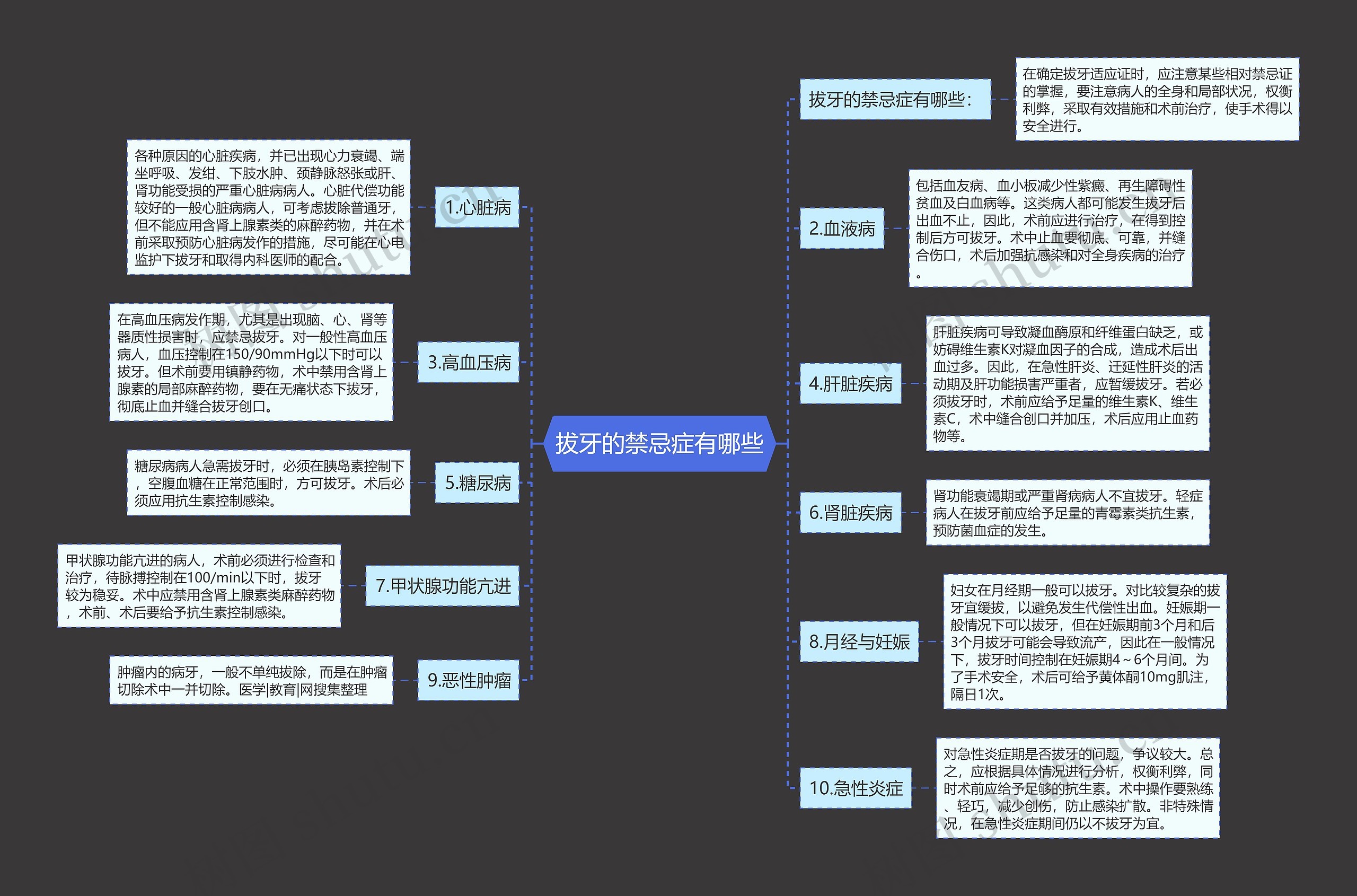 拔牙的禁忌症有哪些 拔牙的禁忌症有哪些