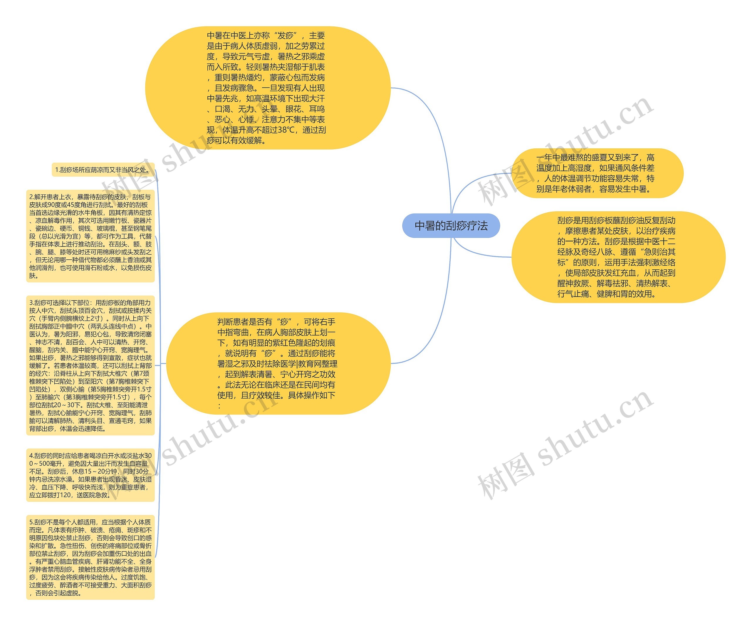 中暑的刮痧疗法