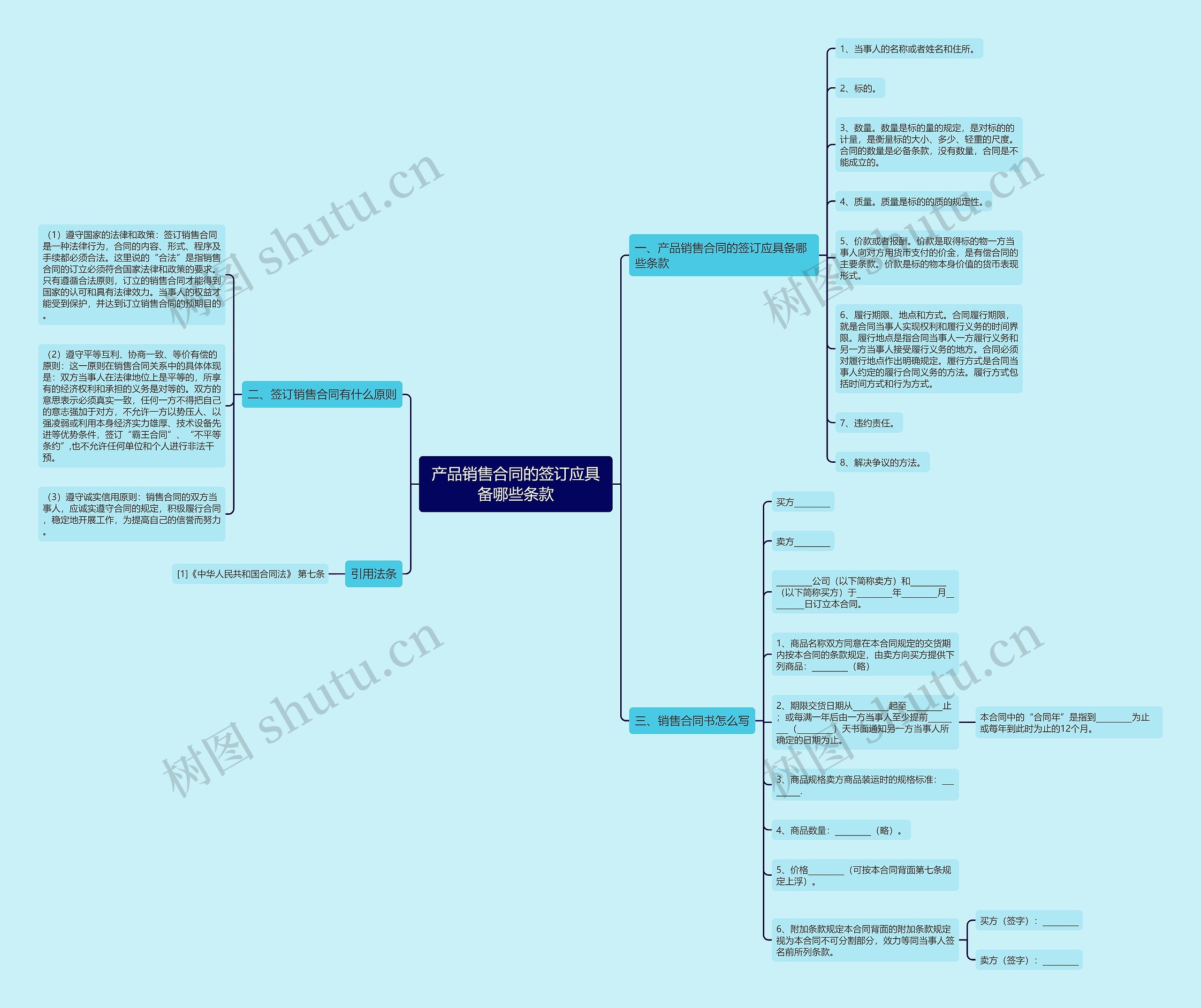 产品销售合同的签订应具备哪些条款思维导图
