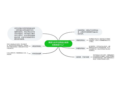 需要与老年性阴道炎鉴别的疾病是什么？