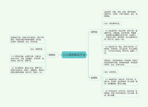 小儿湿疹辩证疗法