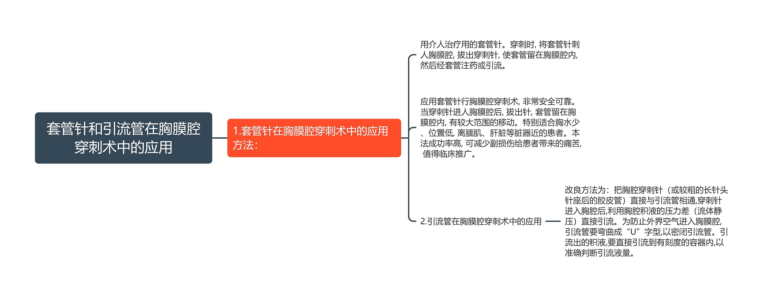 套管针和引流管在胸膜腔穿刺术中的应用思维导图