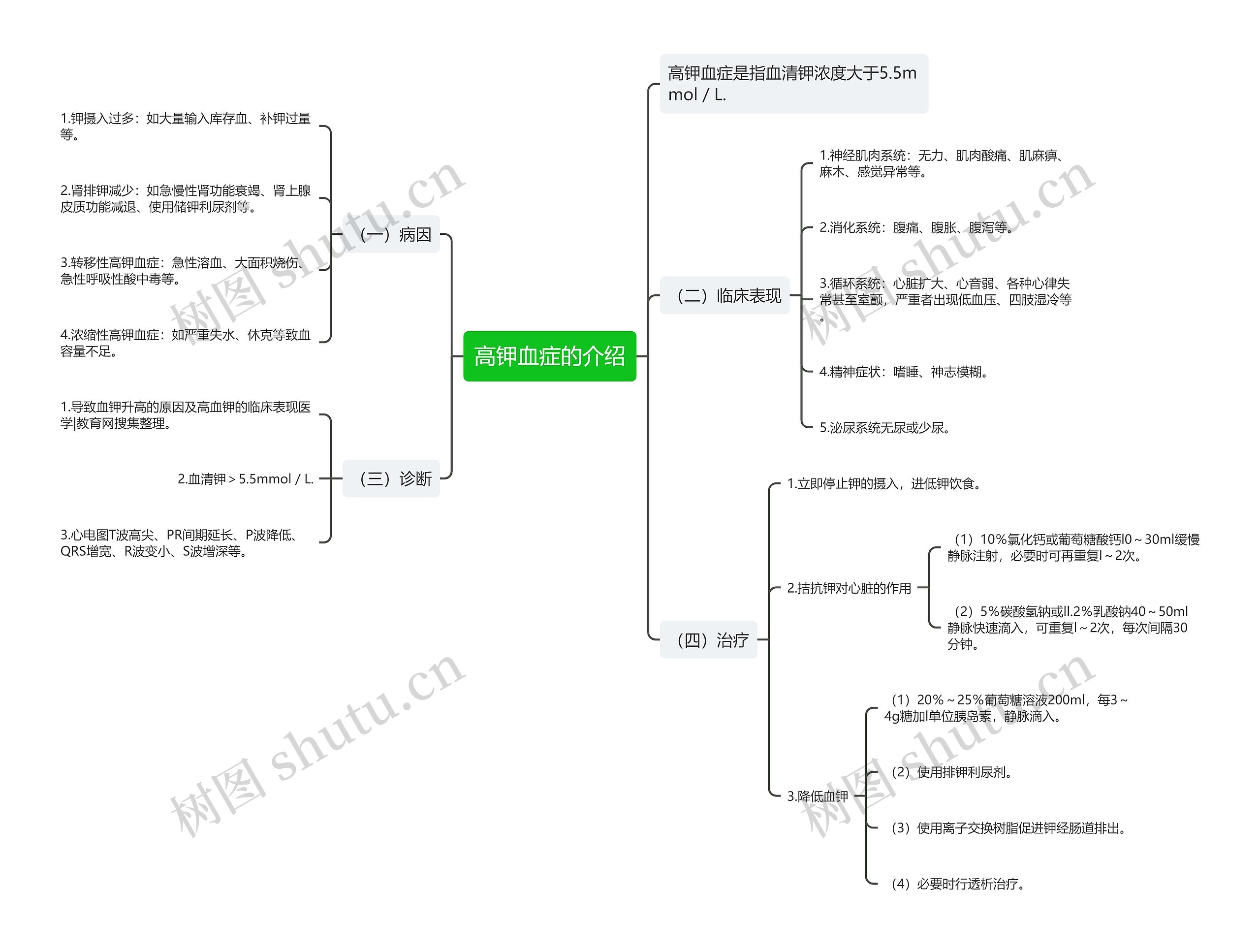 高钾血症的介绍思维导图