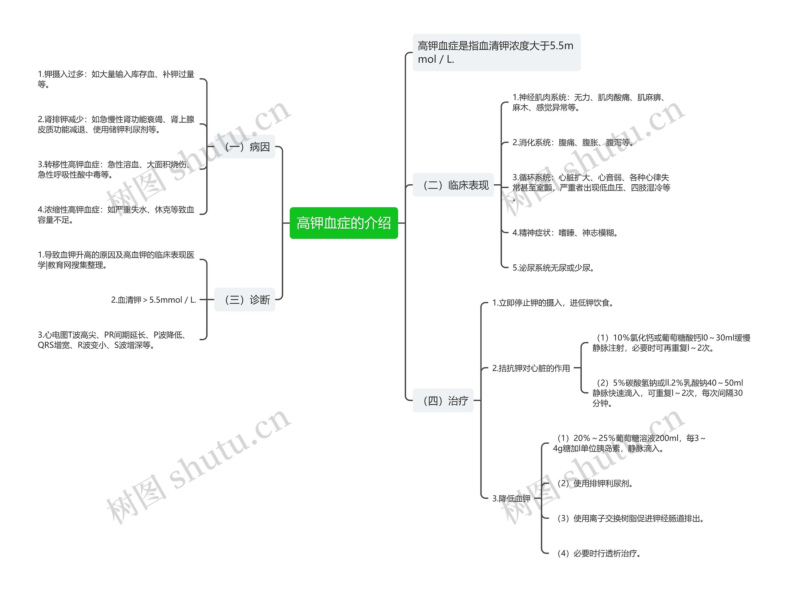 高钾血症的介绍 高钾血症的介绍