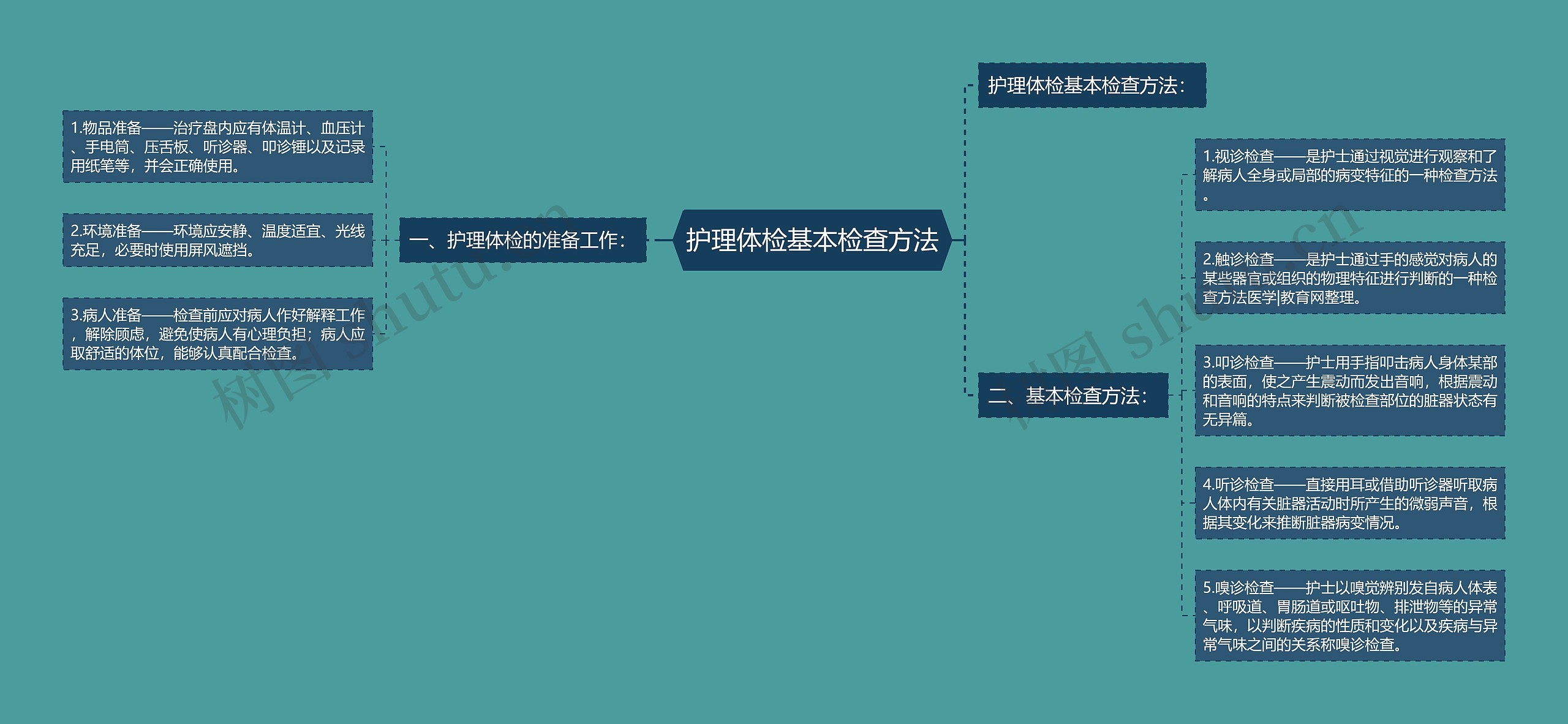 护理体检基本检查方法