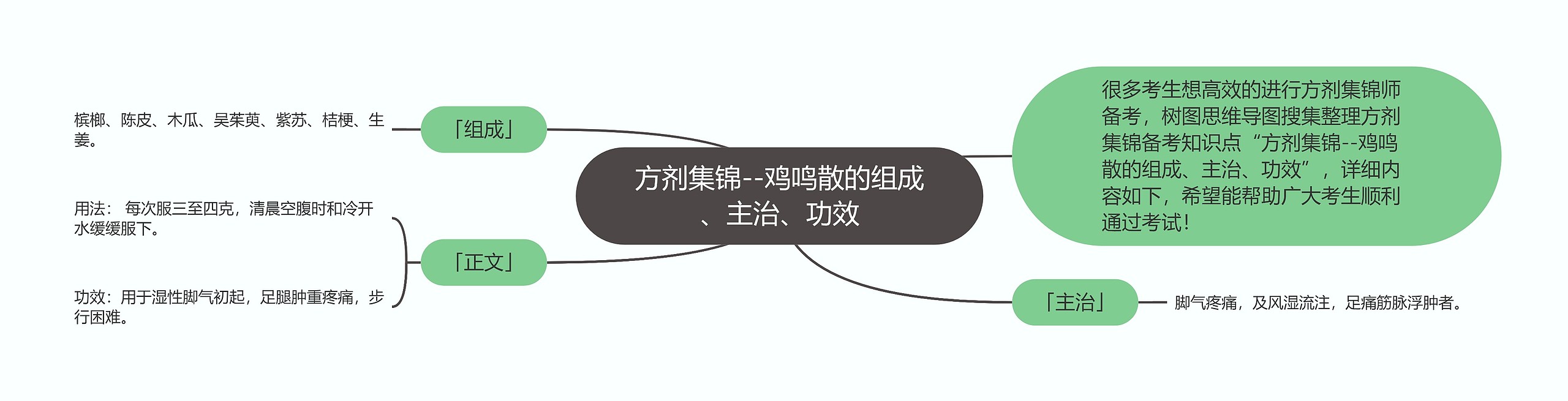 方剂集锦--鸡鸣散的组成、主治、功效思维导图