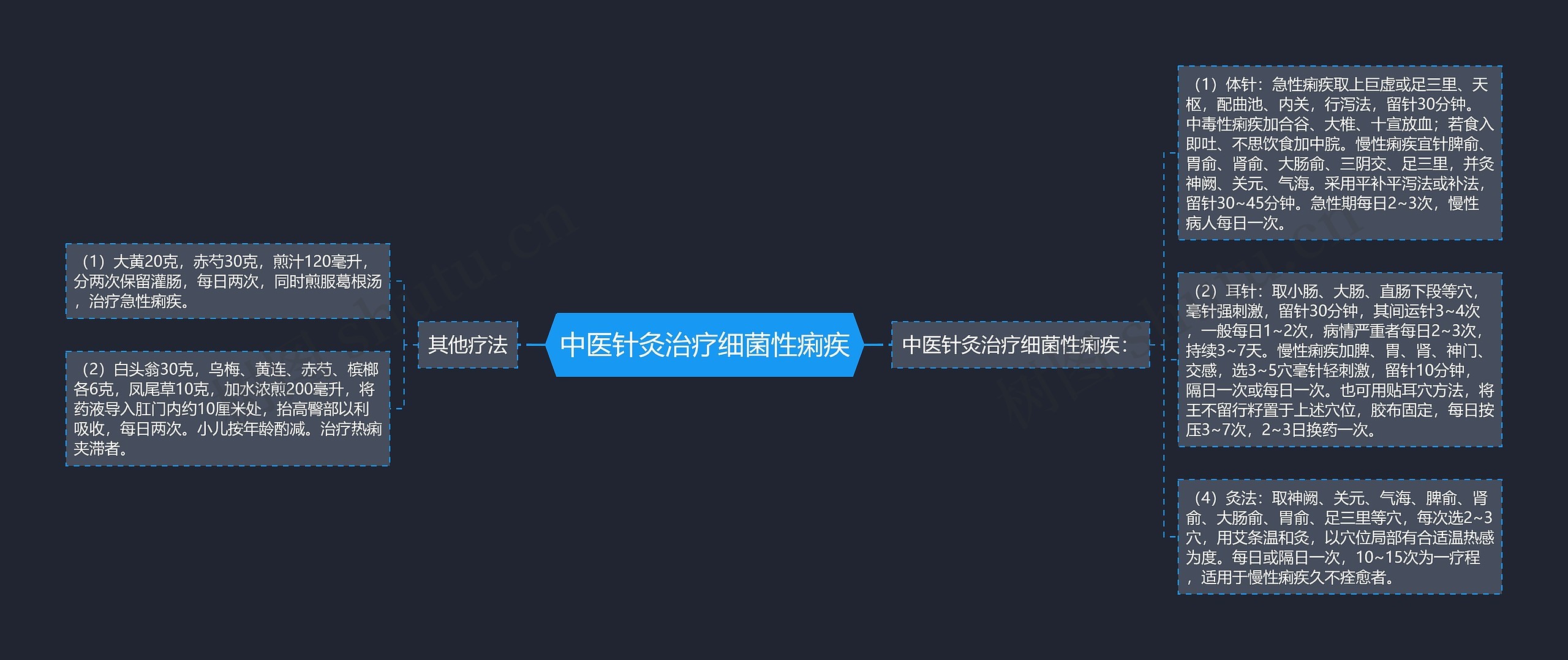 中医针灸治疗细菌性痢疾 中医针灸治疗细菌性痢疾