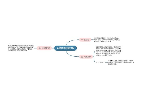 心脏性猝死的过程