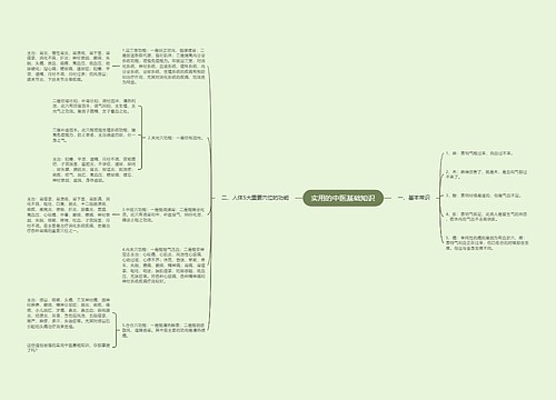实用的中医基础知识