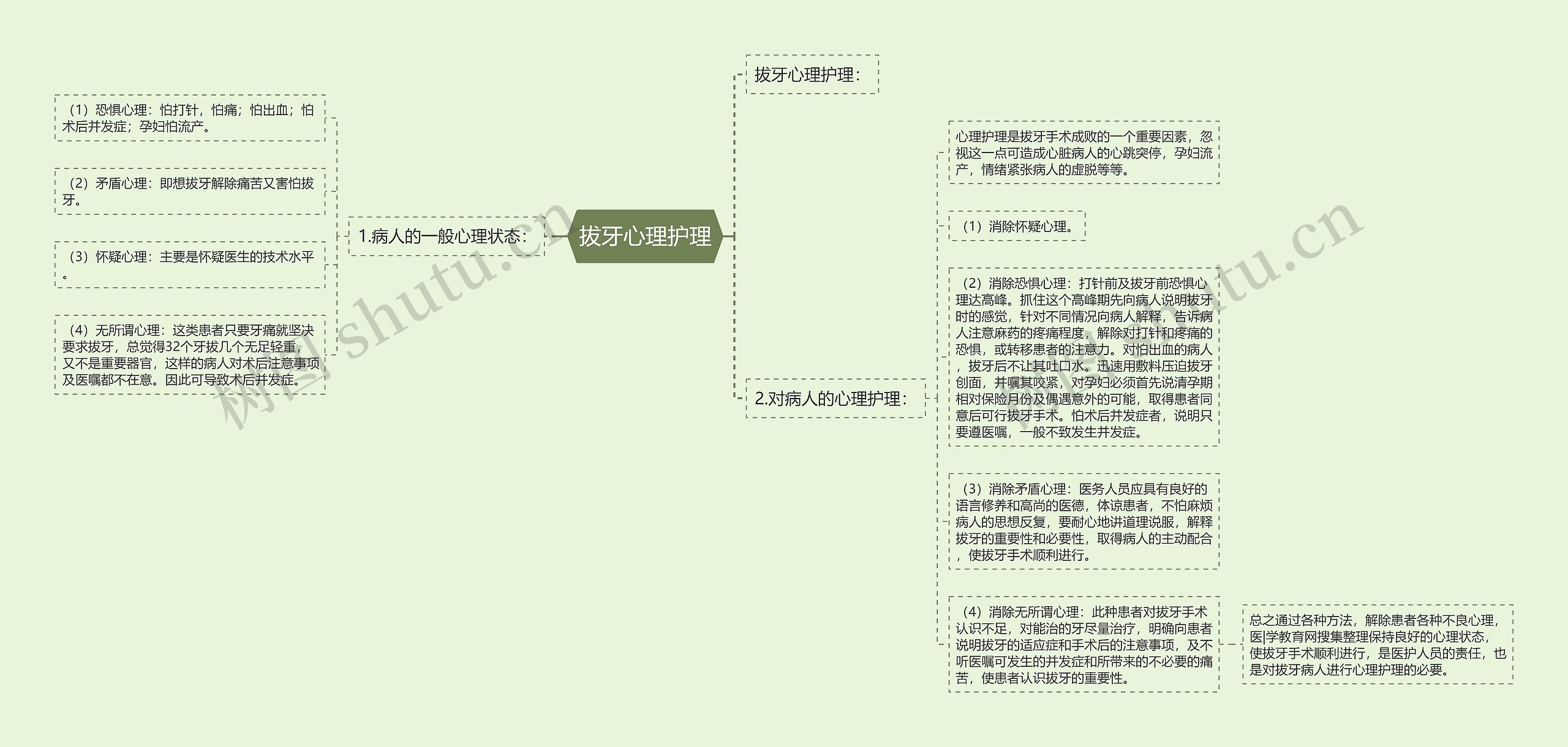 拔牙心理护理