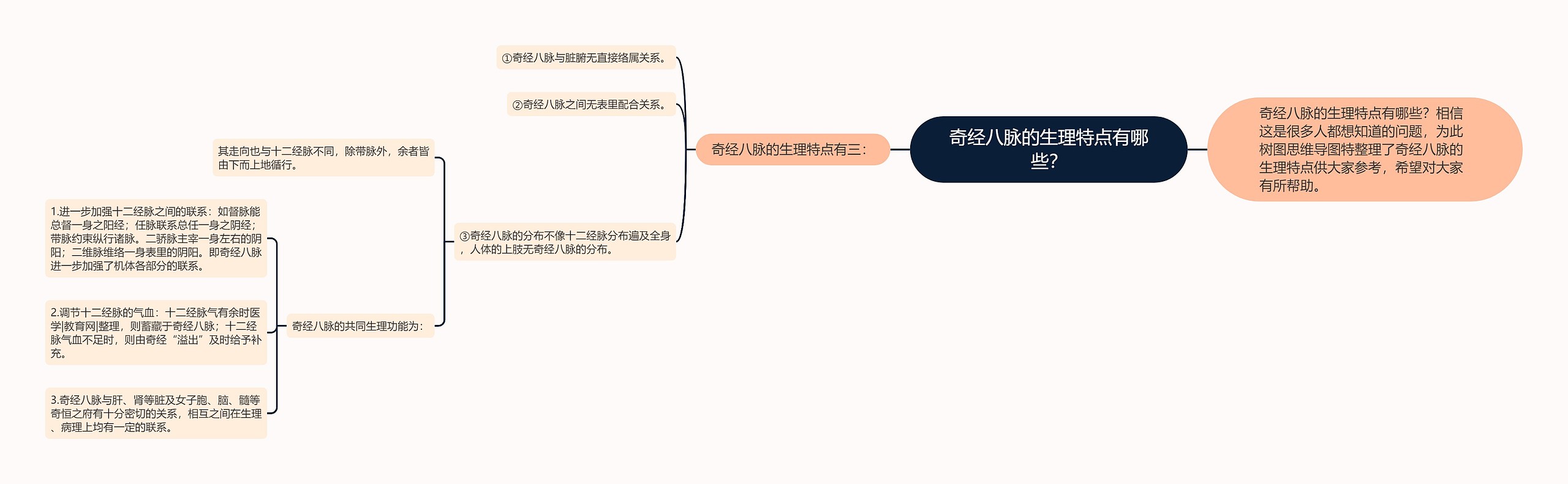 奇经八脉的生理特点有哪些？思维导图