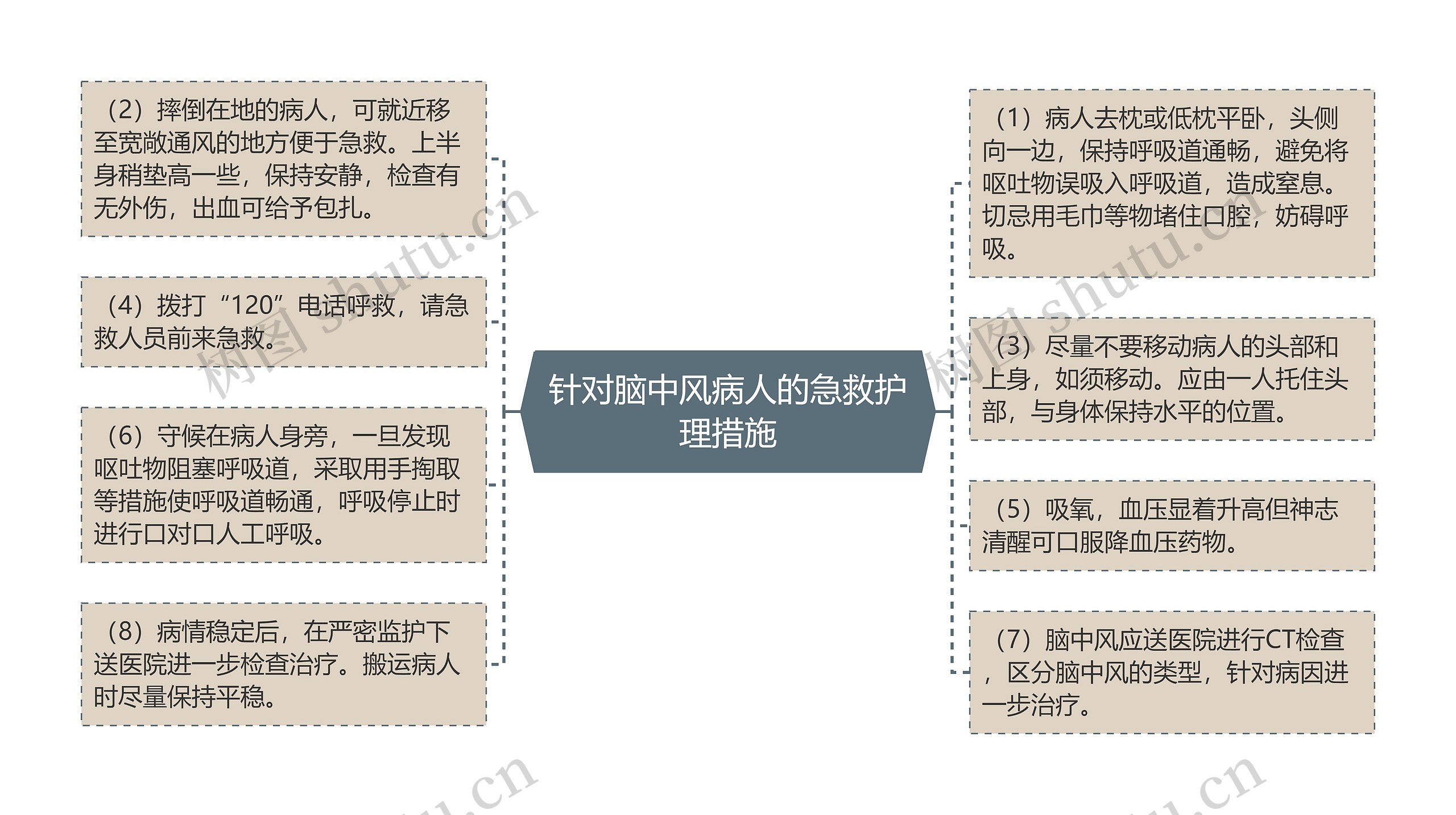 针对脑中风病人的急救护理措施