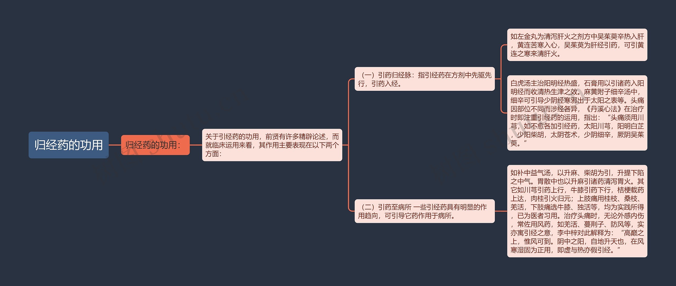 归经药的功用思维导图