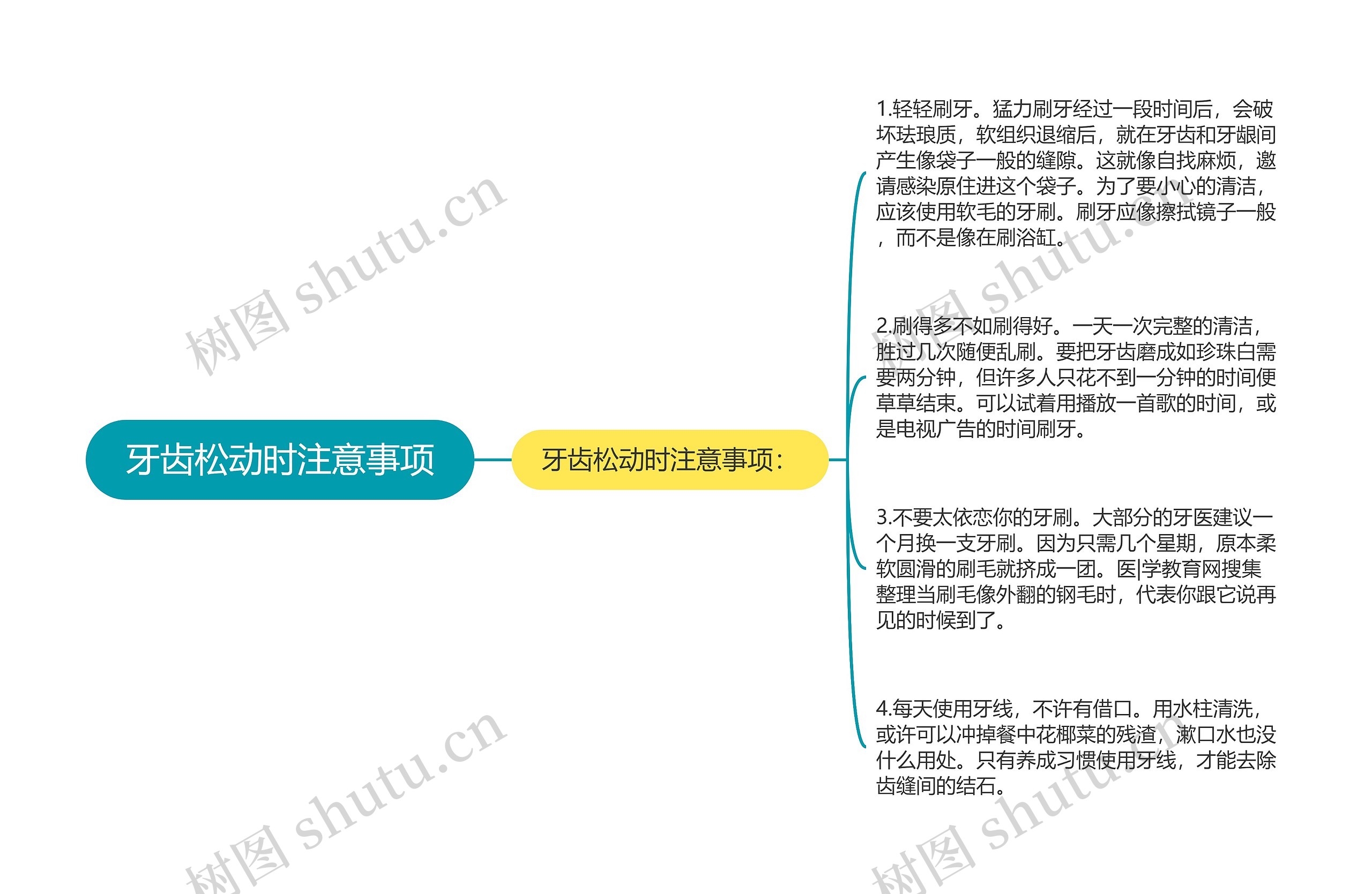 牙齿松动时注意事项思维导图