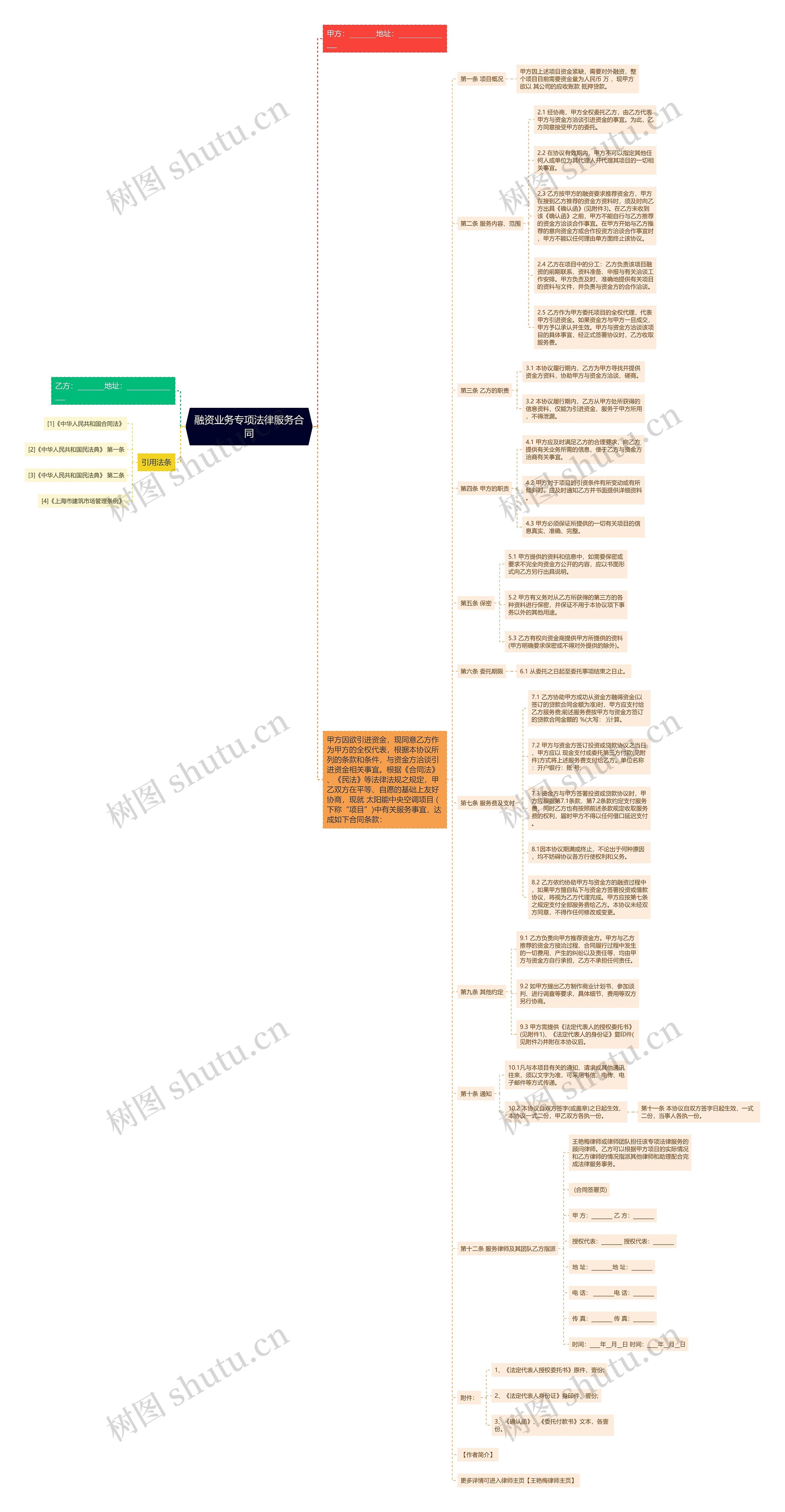 融资业务专项法律服务合同思维导图