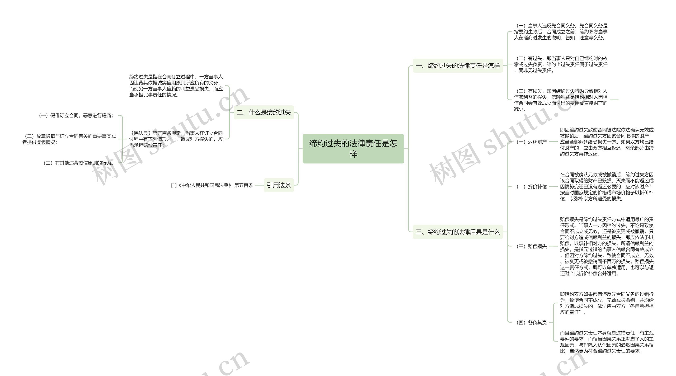 缔约过失的法律责任是怎样 缔约过失的法律责任是怎样
