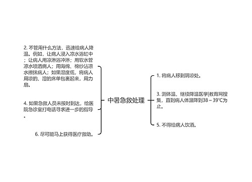 中暑急救处理