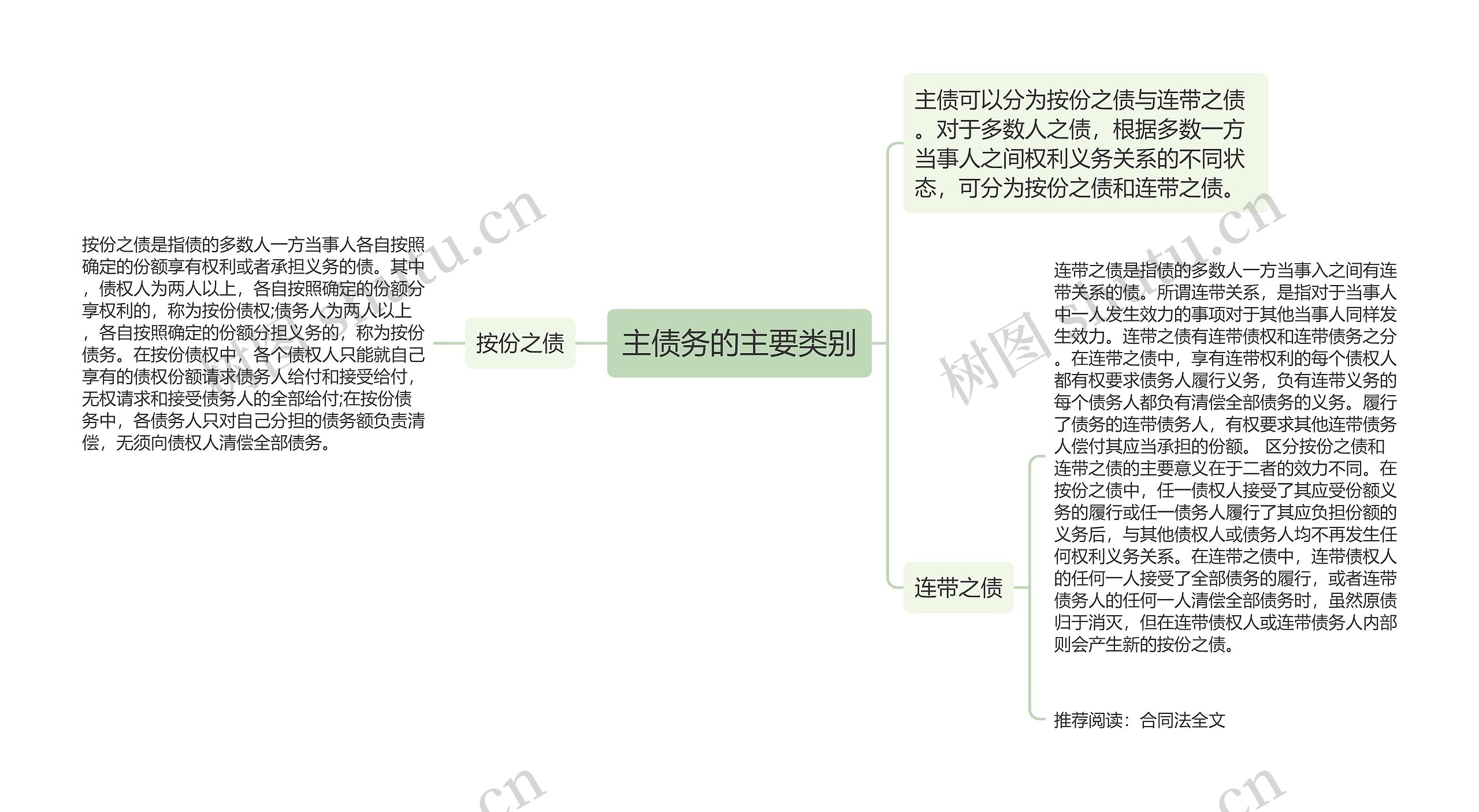 主债务的主要类别