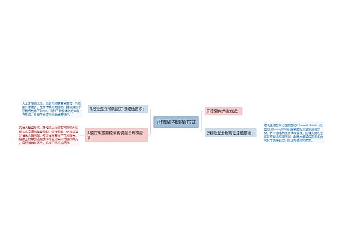 牙槽窝内埋植方式