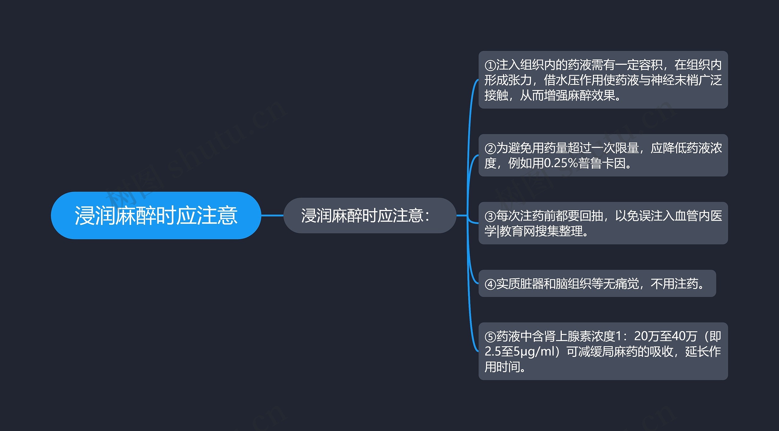 浸润麻醉时应注意 浸润麻醉时应注意