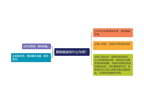 静脉输液有什么作用？