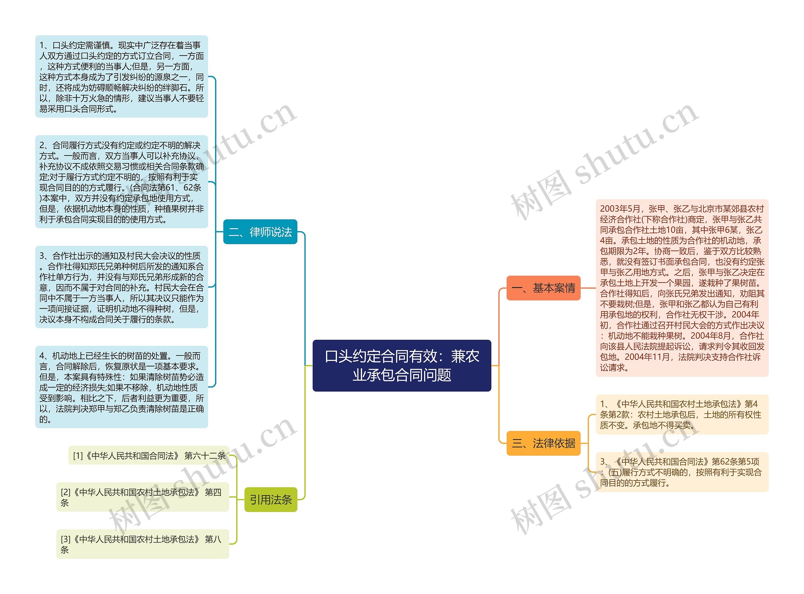 口头约定合同有效：兼农业承包合同问题