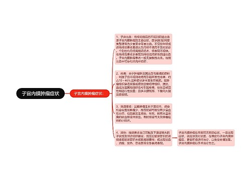 子宫内膜肿瘤症状