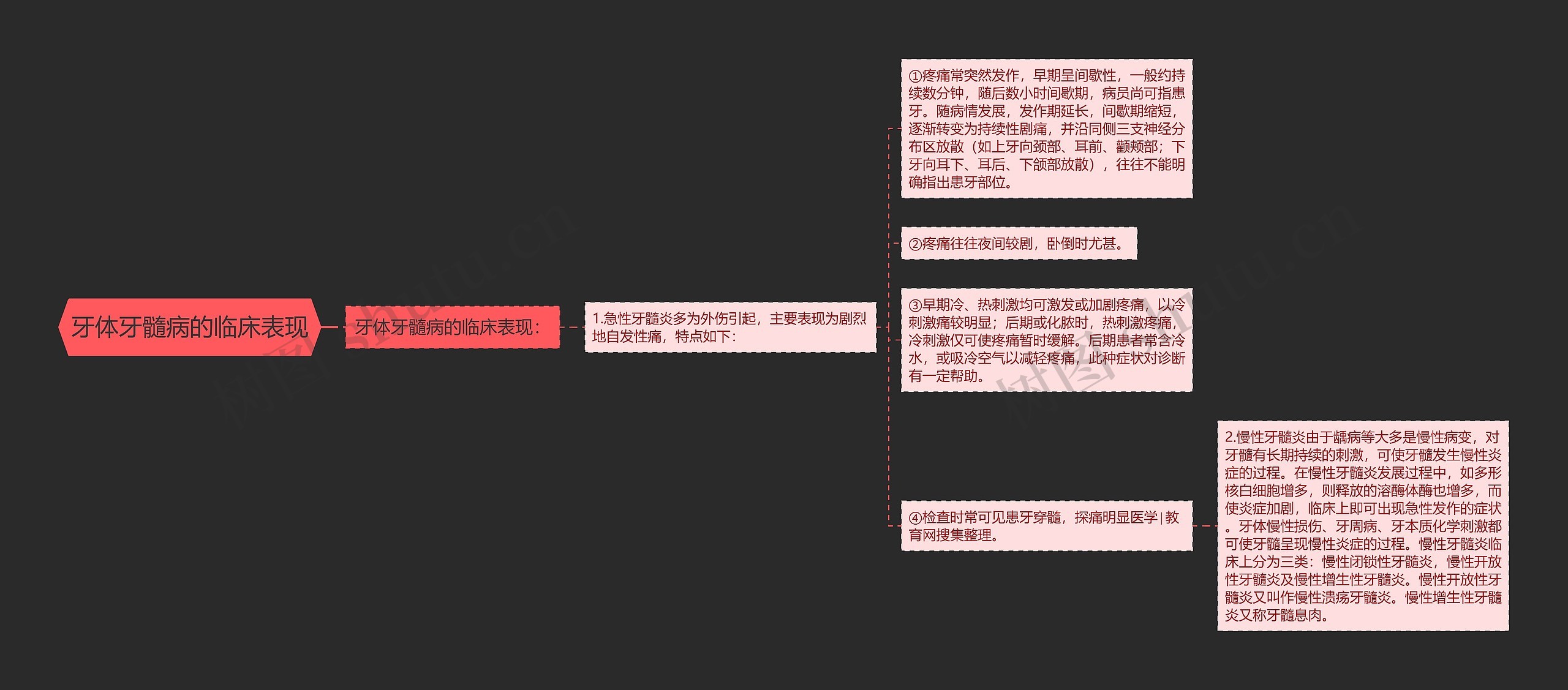 牙体牙髓病的临床表现