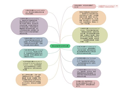 班轮运输常见的附加费