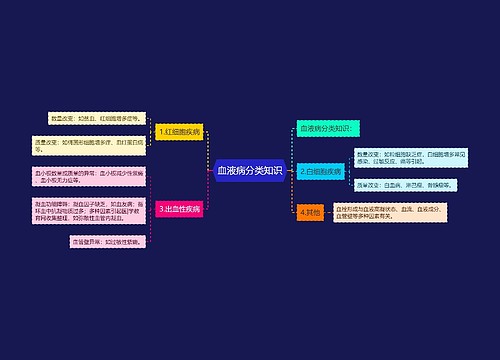 血液病分类知识