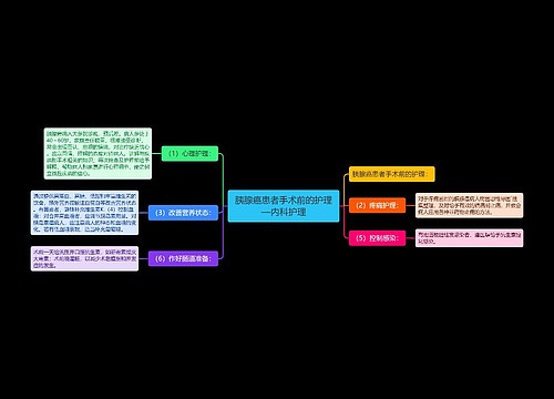 胰腺癌患者手术前的护理—内科护理